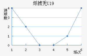 ˸°ͺU19