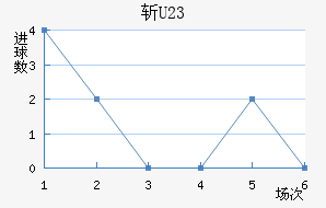 ն(U23)