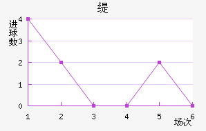 羺