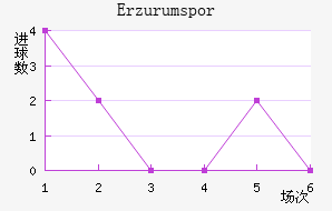 Erzurumspor