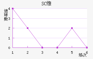 SCάǽ