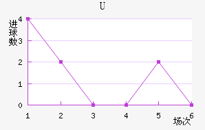 Uɭ