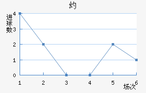 Լ