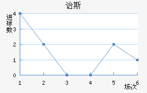 ڱ˹Ͻ