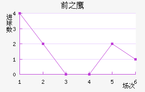 ǰ֮ӥ