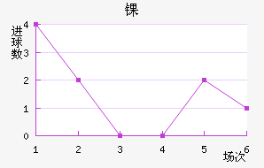 ﾺ