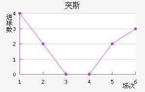 ͻ˹