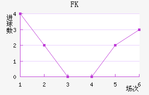 FK