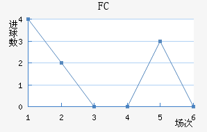 FC