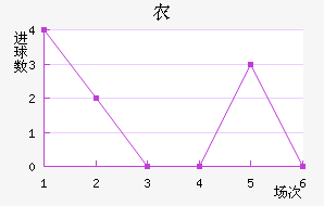ũ