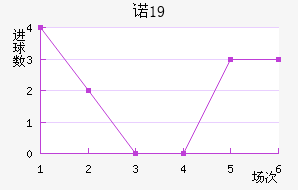 ŵU19