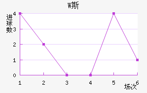 W˹