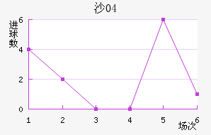 ɳ04