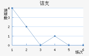 ڵ֧