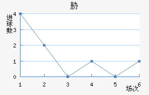 в