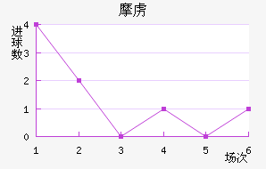 Ħ²