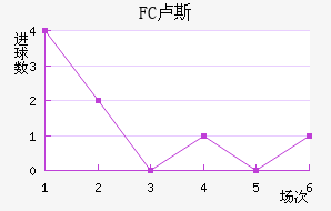 FC¬˹觽