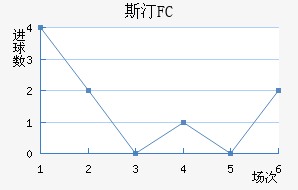 ˹͡FC
