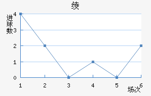籾