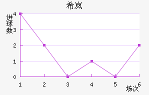 ϣᰲ