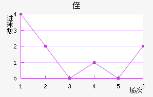 ֶ