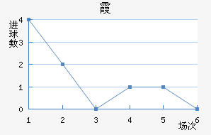 ϼ