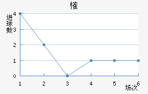ȶ