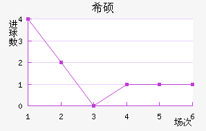 ϣ˶