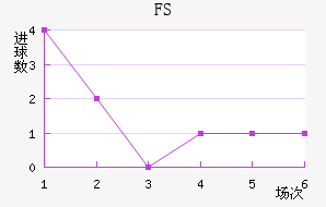 FSV˸