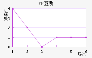 YF ͼ˹