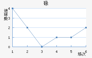 µ