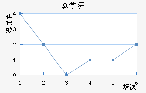 ŷްѧԺ