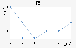 ȶ