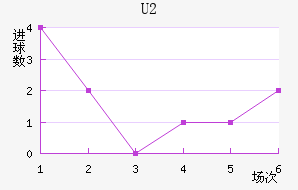 U20