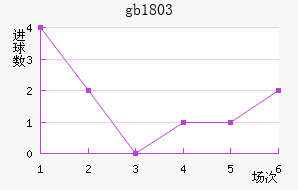 gb18030