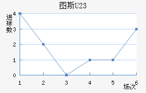 ͼ˹U23