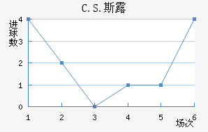 C.S.˹¶