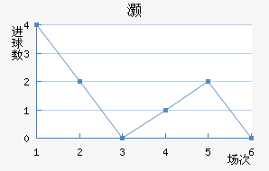 尲