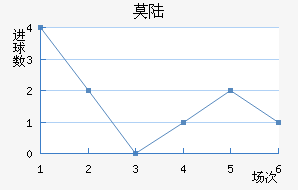 Ī˹½