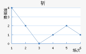 ն