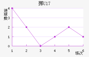 ŲU17