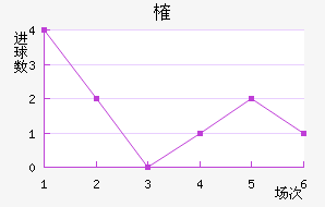 ȶ
