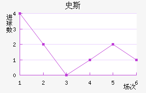 ʷ˹