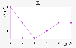 ǵ½