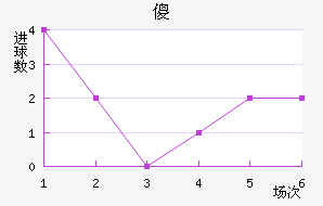 ɵ½