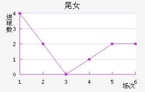 βŮ