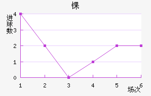 ﾺ