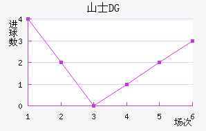 ɽʿDG