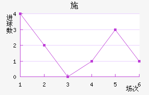 ʩղ