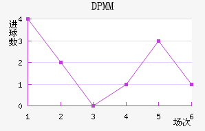 DPMM
